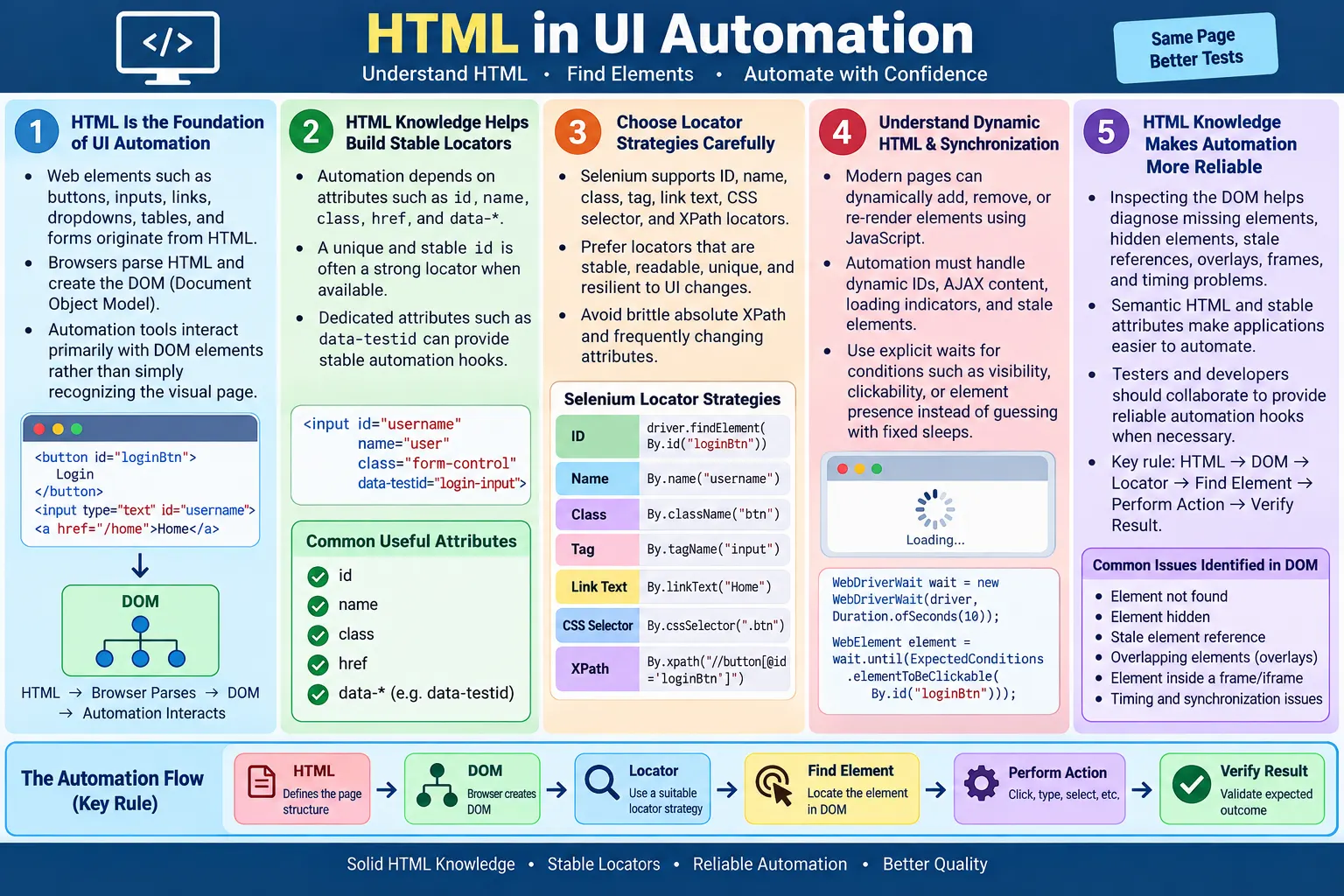 HTML in UI Automation tutorial image