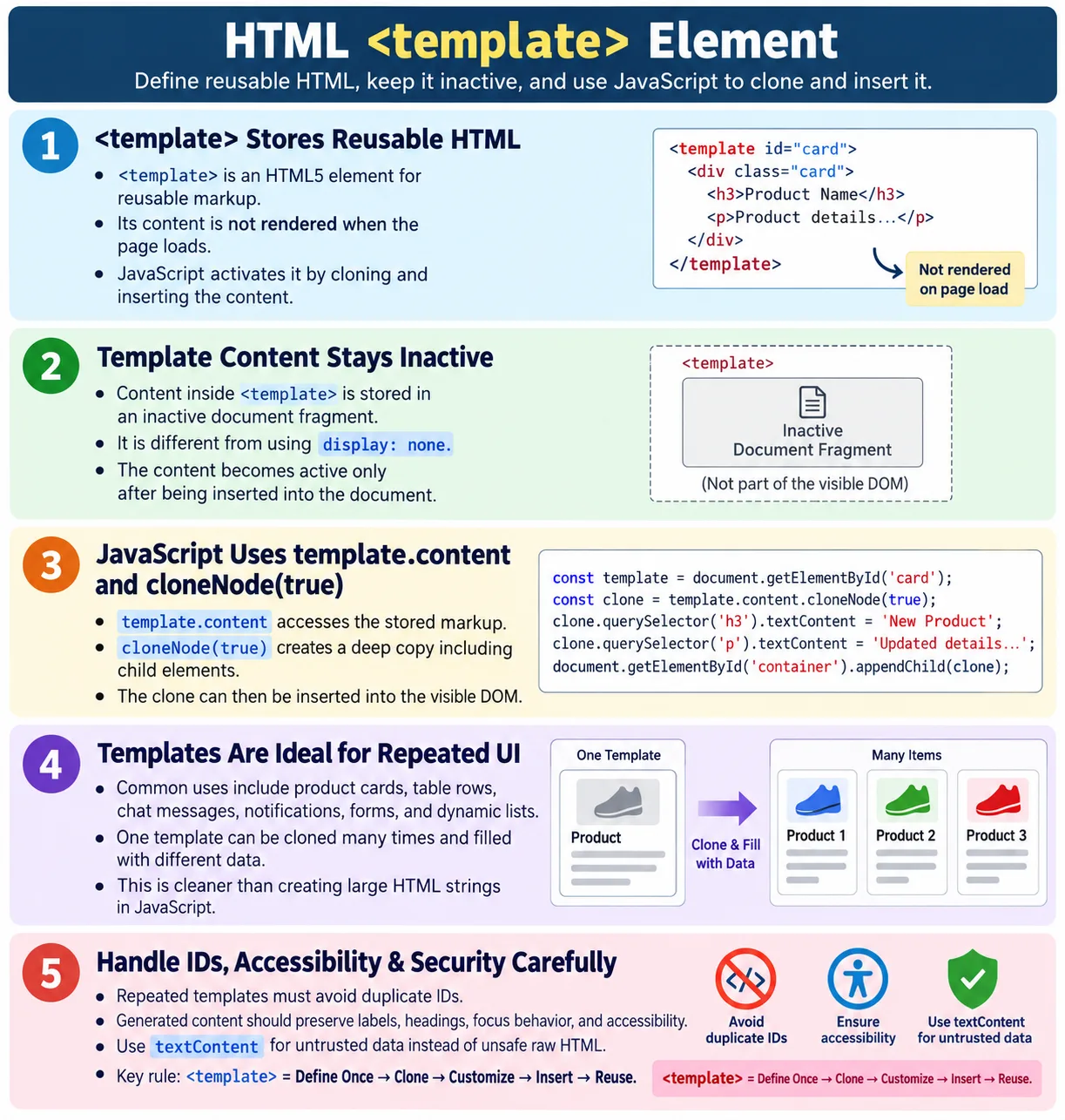 HTML Templates tutorial image