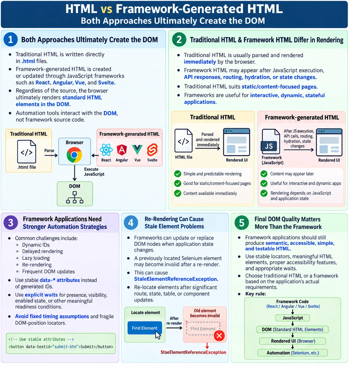 HTML vs Framework-Generated HTML tutorial image