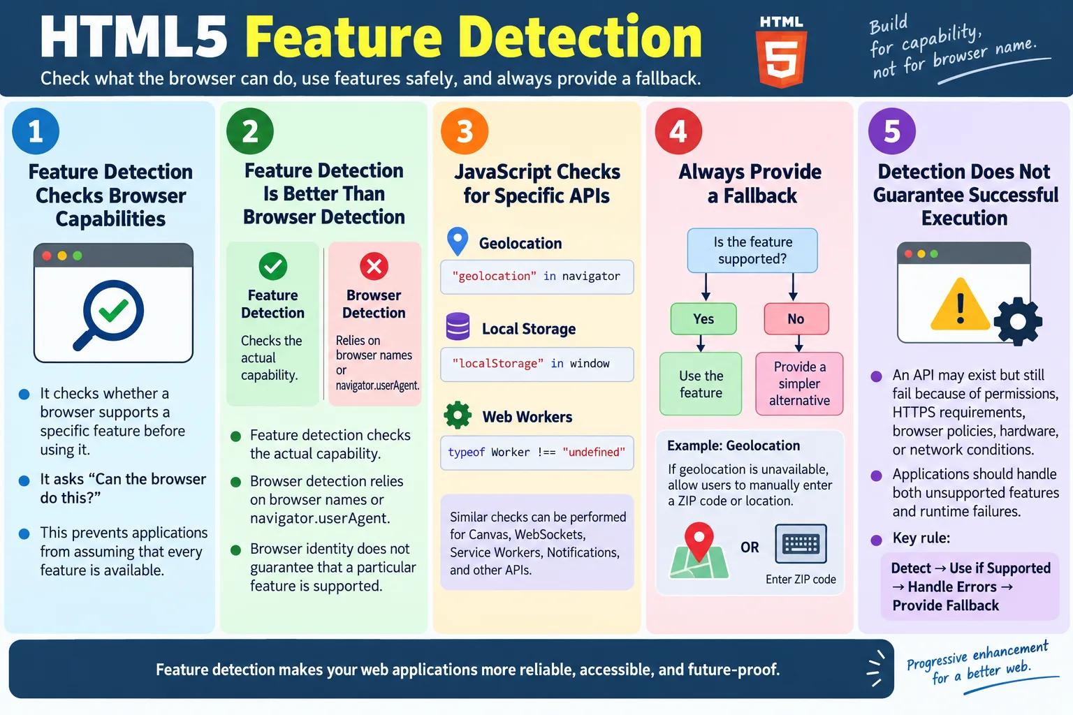 HTML5 Feature Detection tutorial image
