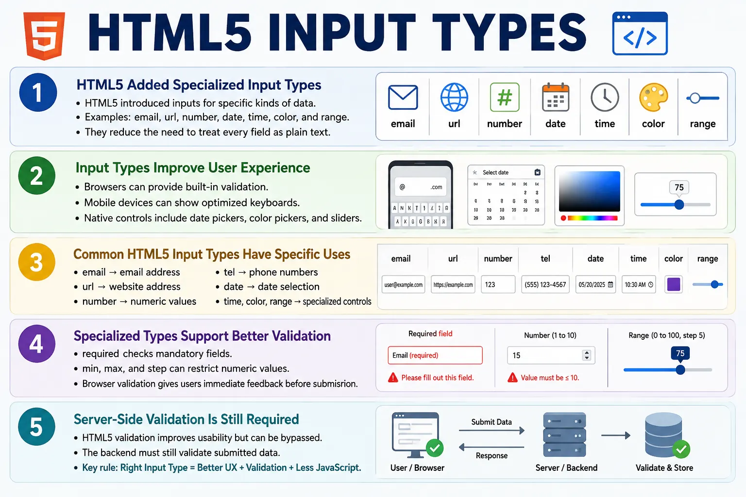 Html5 Input Types tutorial image