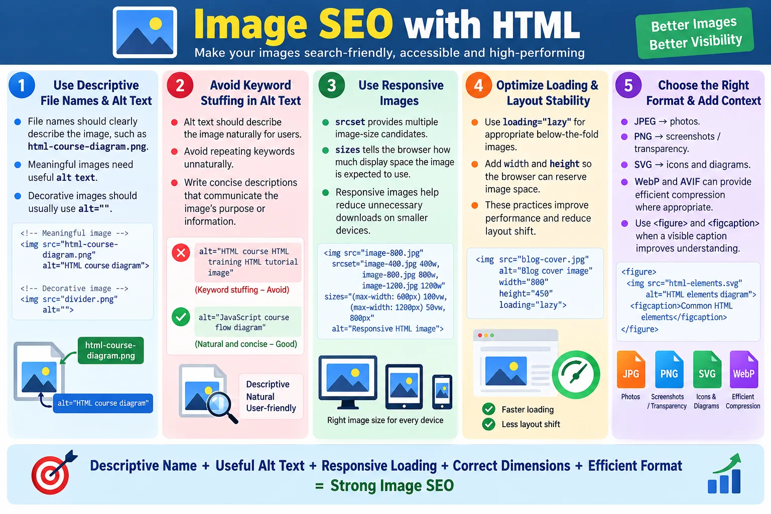 Image SEO with HTML tutorial image