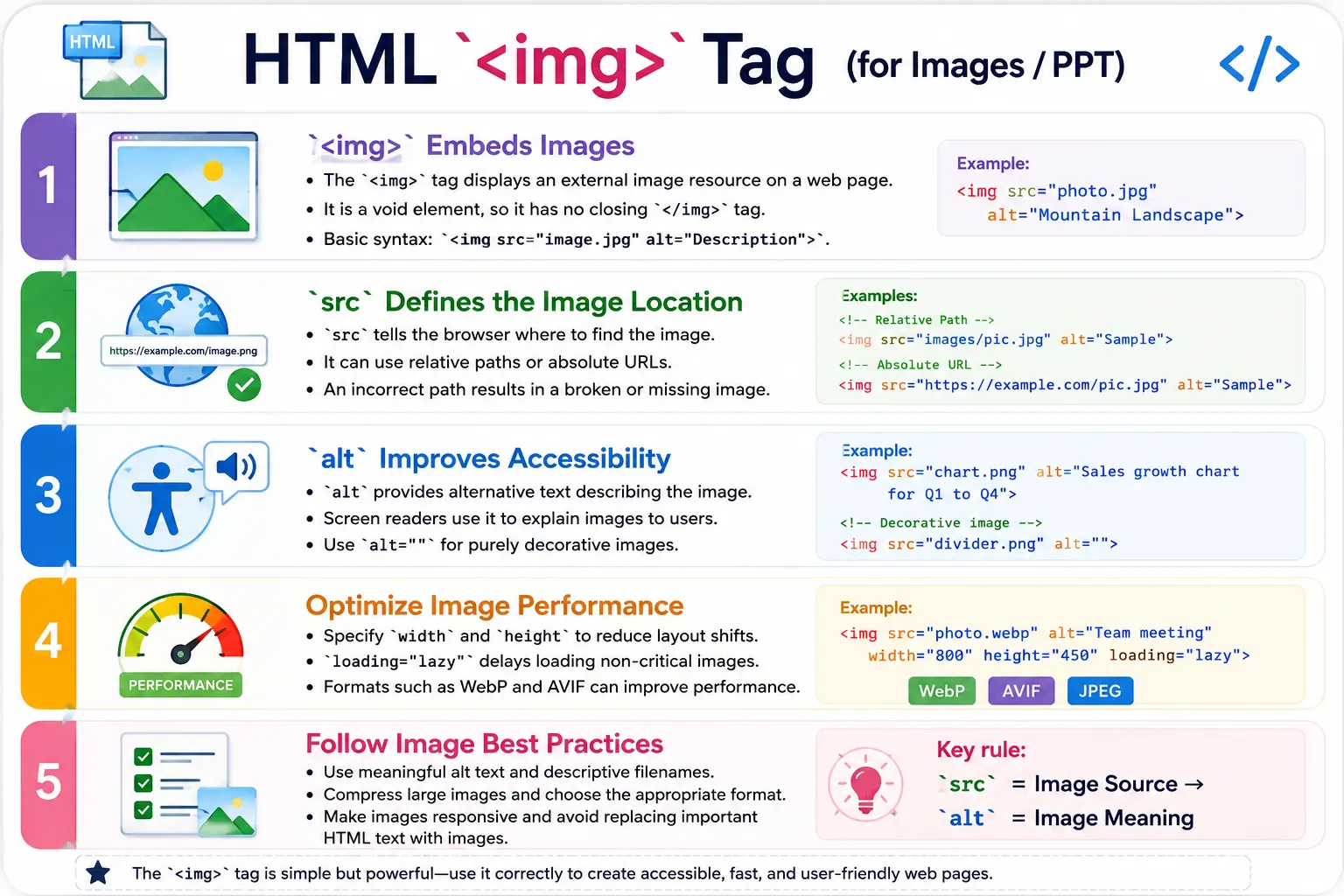 Image Tag (<img>) Explained tutorial image