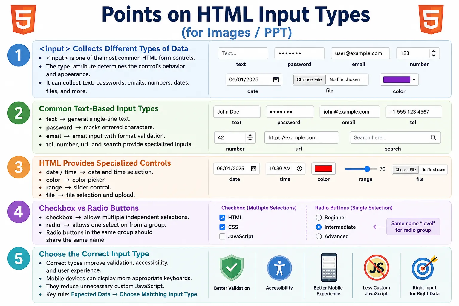 Input Types Overview tutorial image