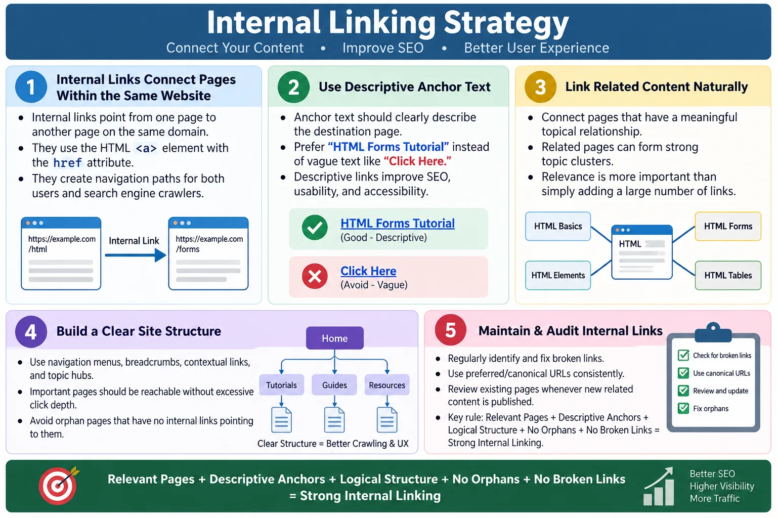 Internal Linking Strategy tutorial image