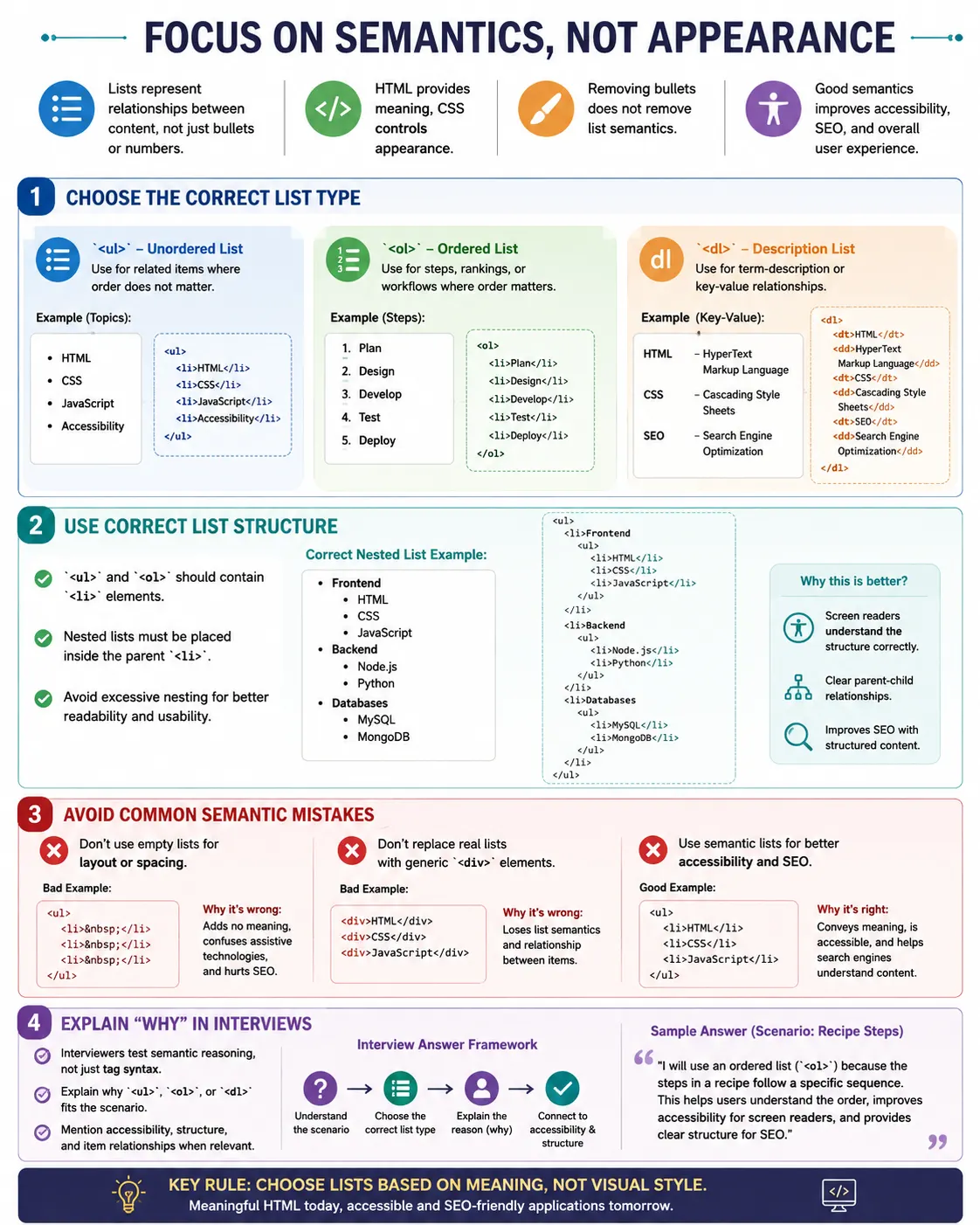 Interview Pitfalls on Lists tutorial image