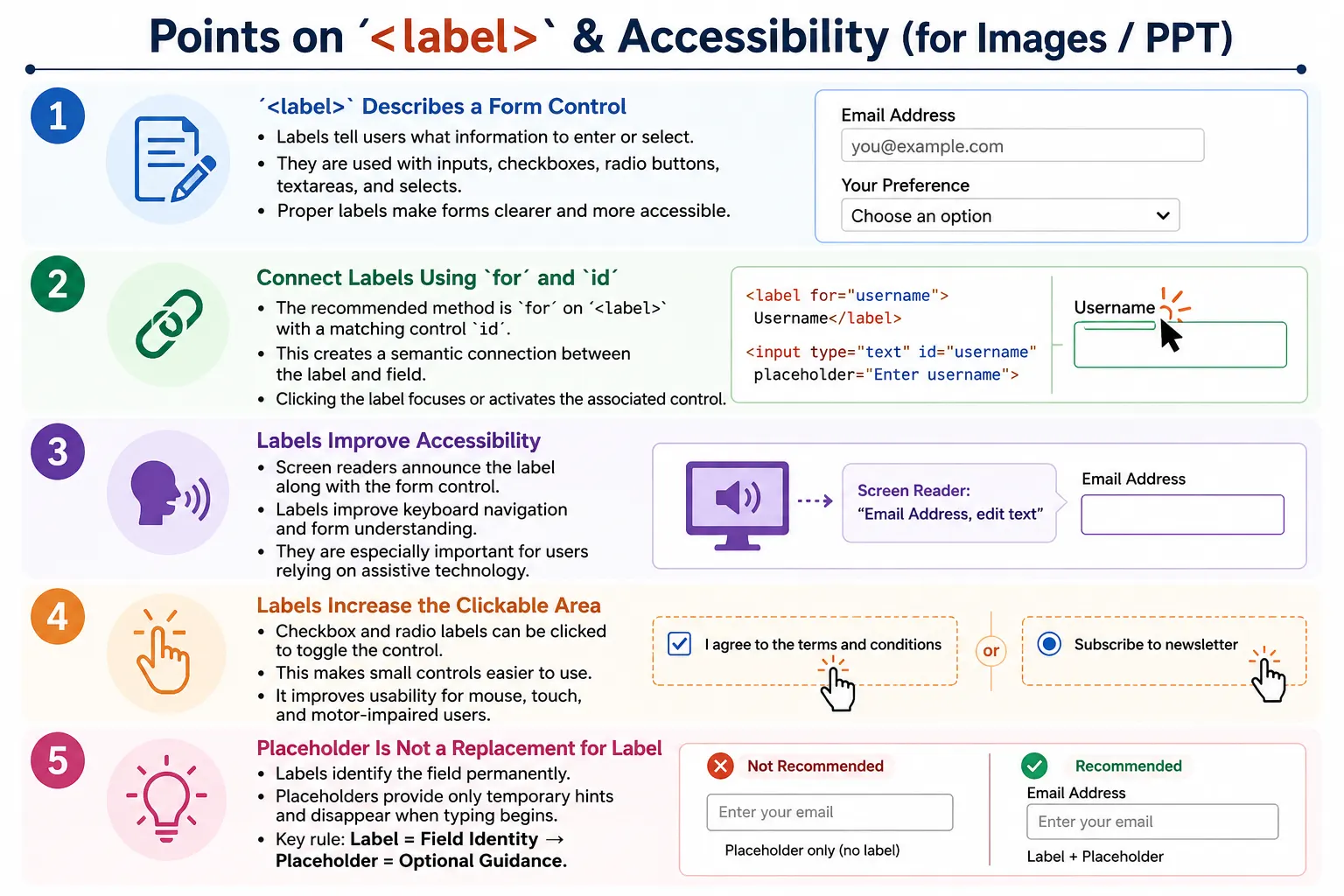 Label And Accessibility tutorial image