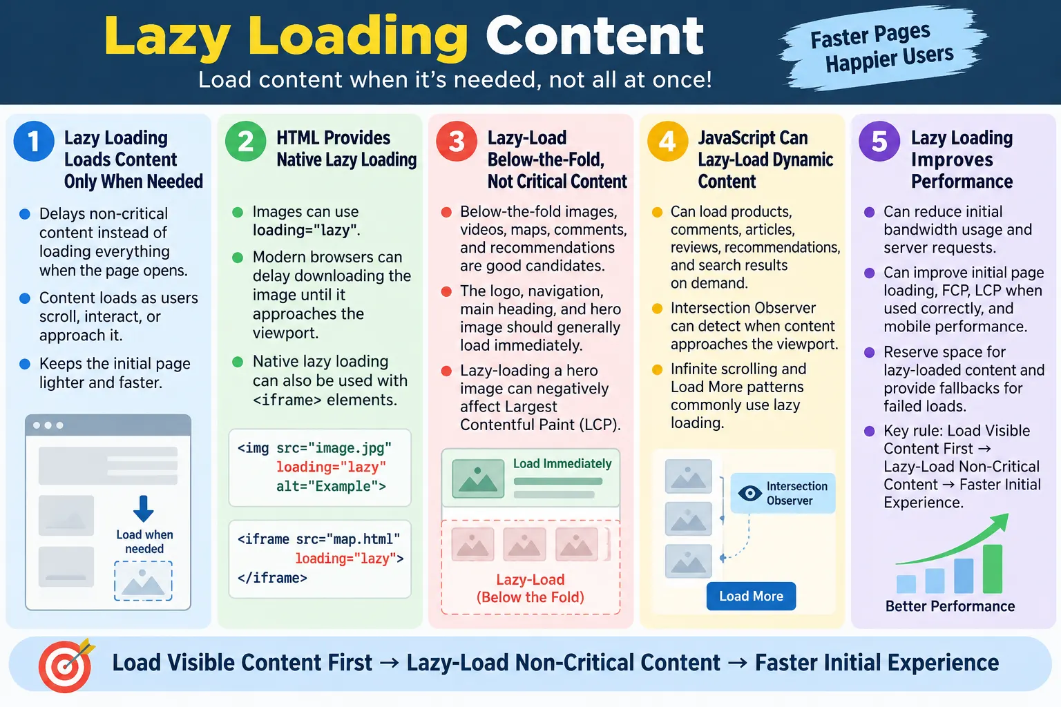 Lazy Loading Content tutorial image