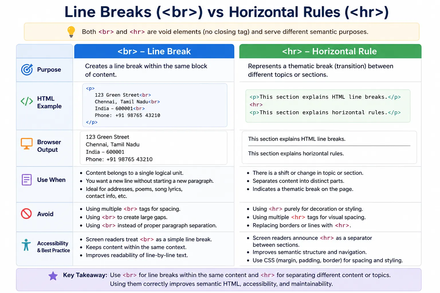 Line Breaks vs Horizontal Rules