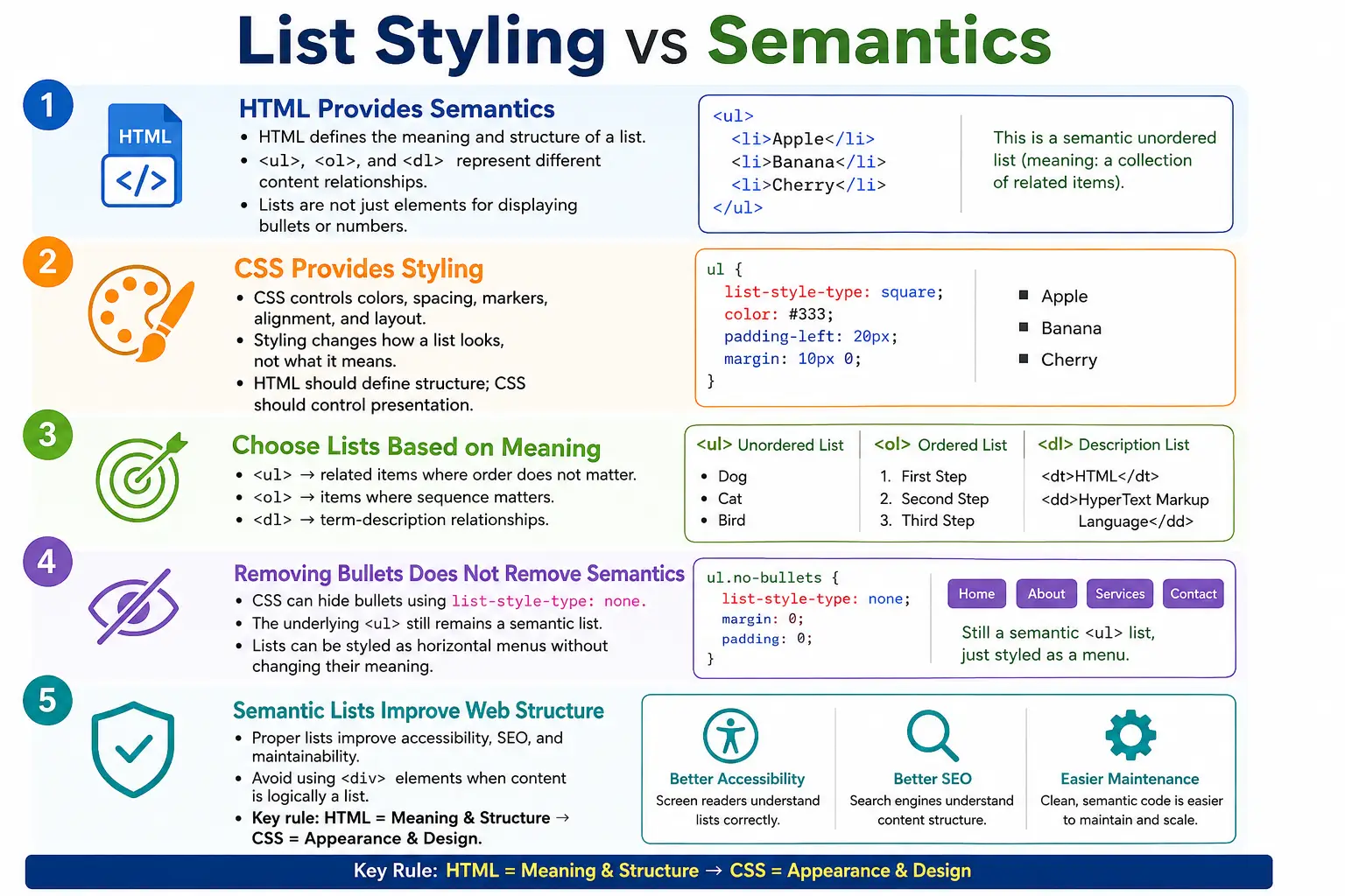 List Styling vs Semantics tutorial image
