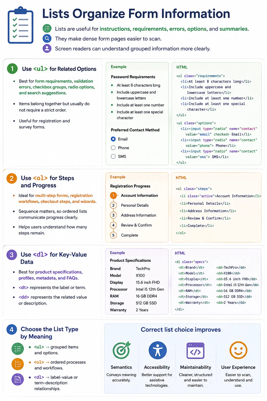 Lists for Forms and Data tutorial image