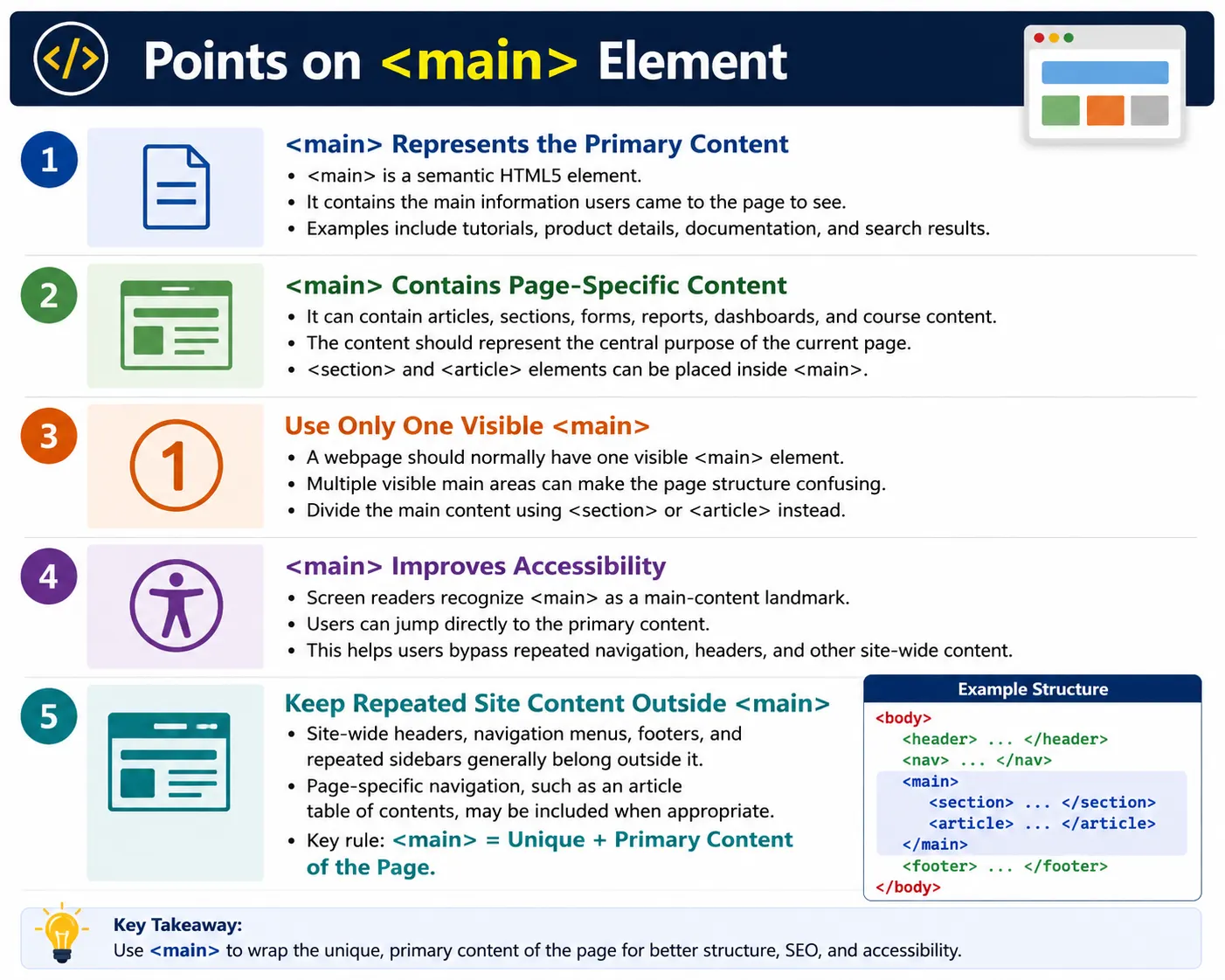 Main Element tutorial image