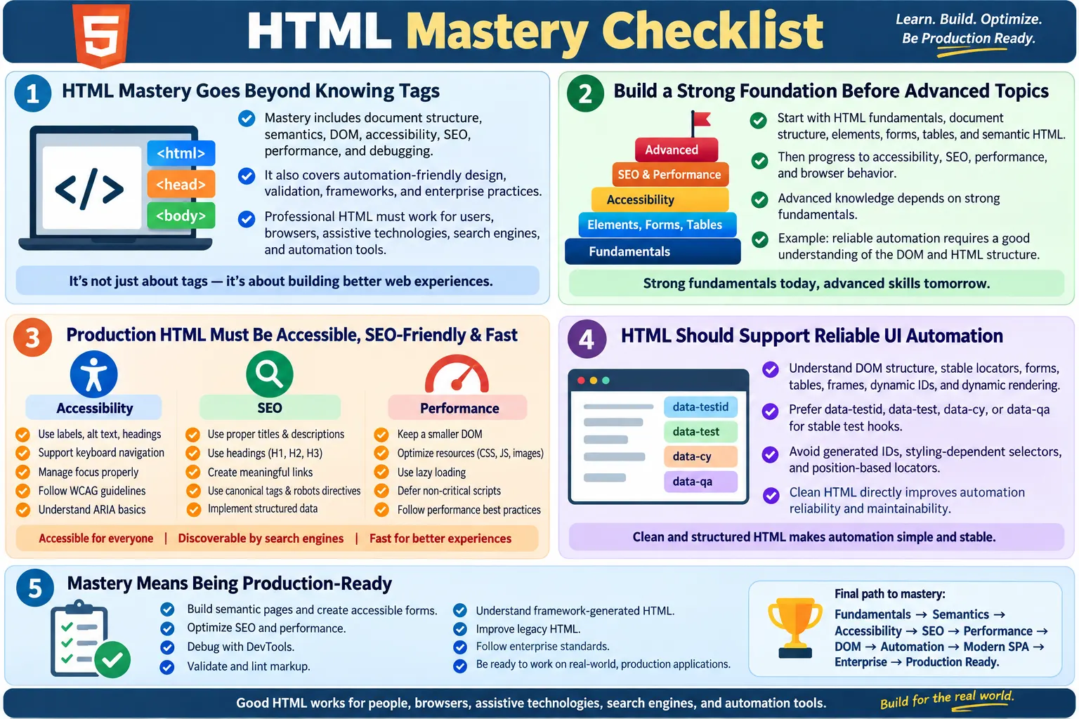 HTML Mastery Checklist tutorial image