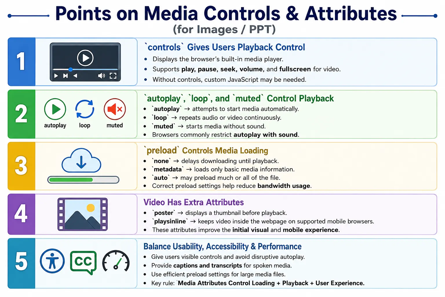 Media Controls and Attributes tutorial image