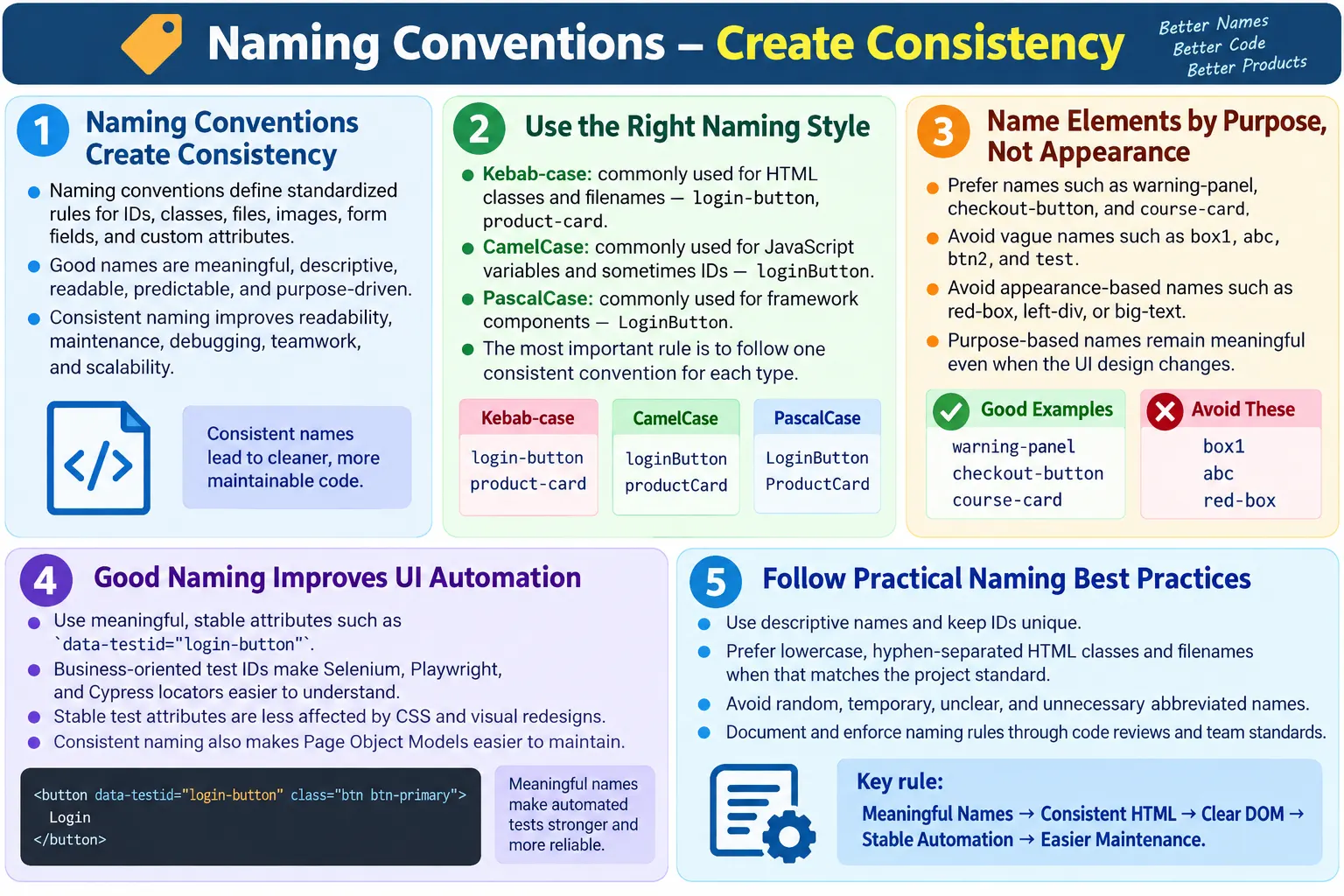 Naming Conventions tutorial image