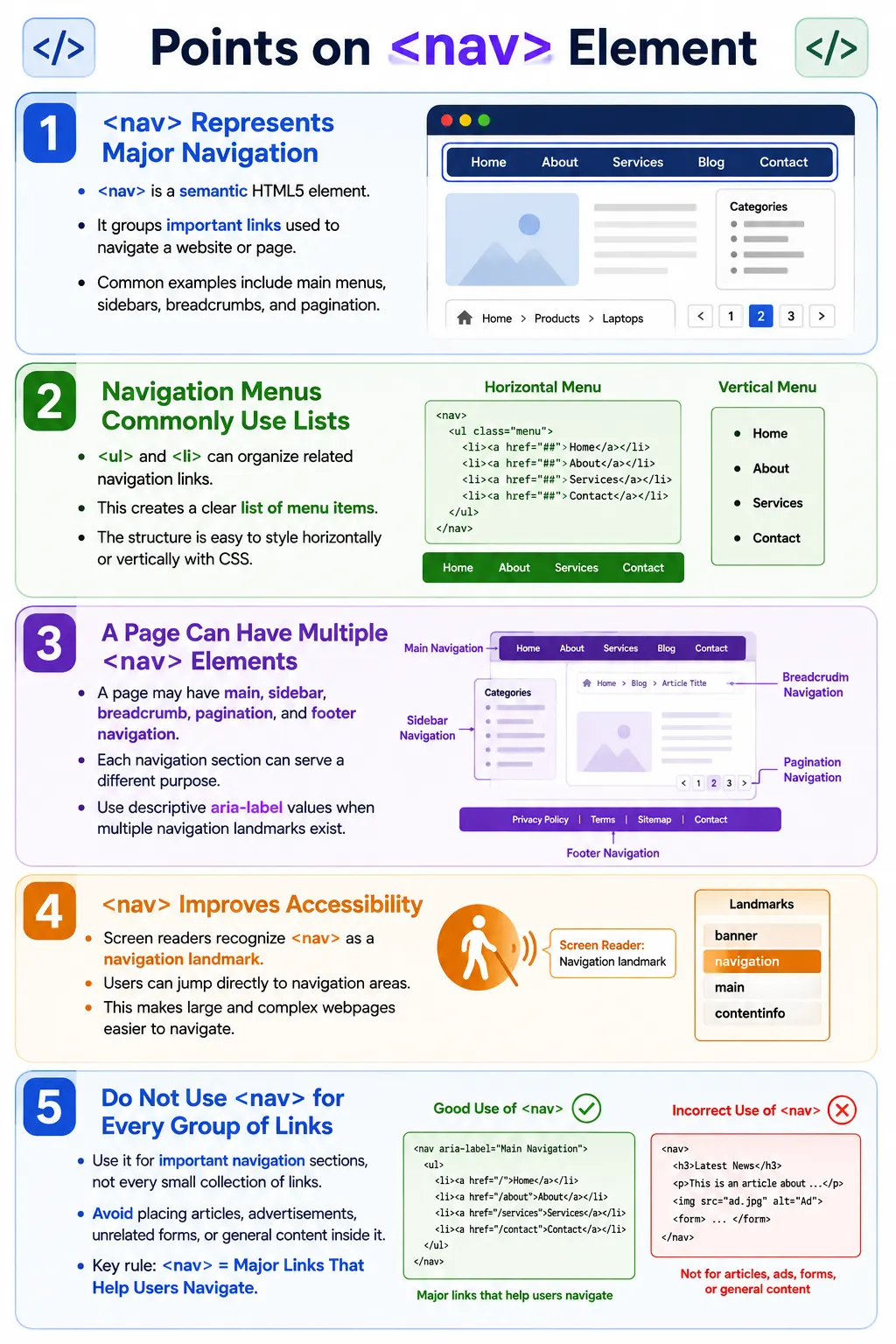 Nav Element tutorial image