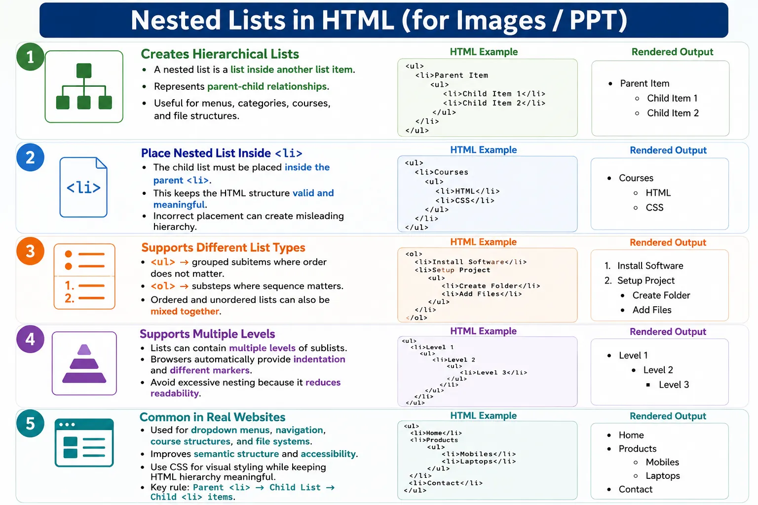 Nested Lists tutorial image