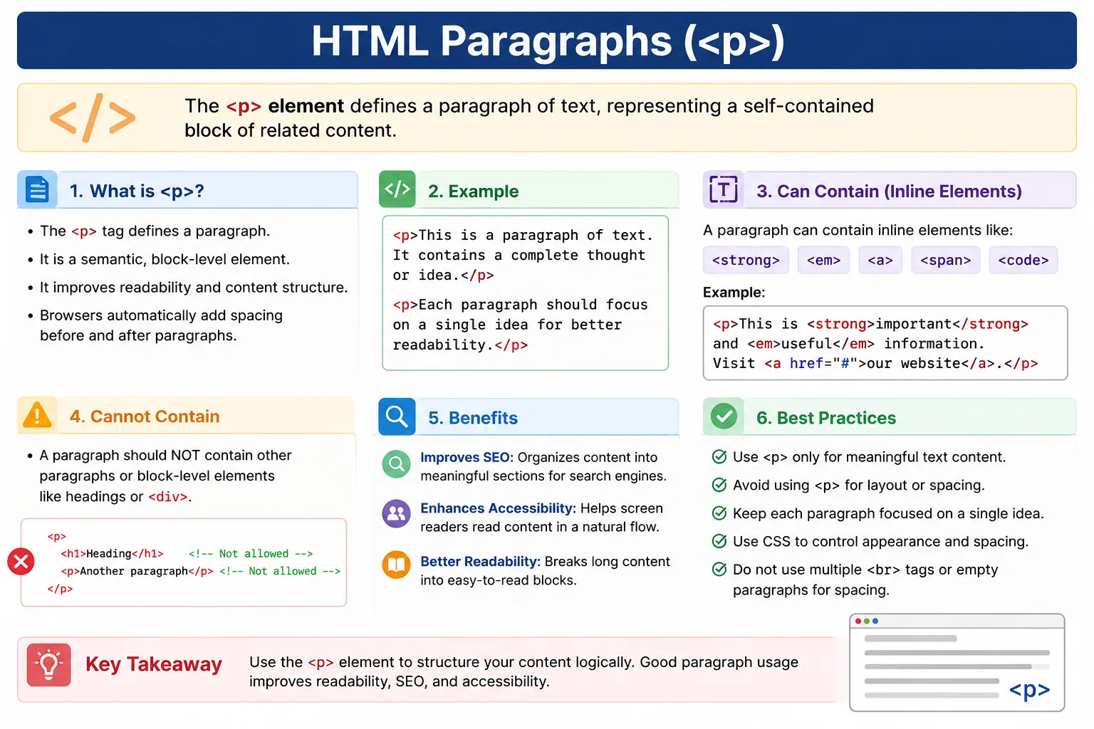 Paragraphs (<p>)