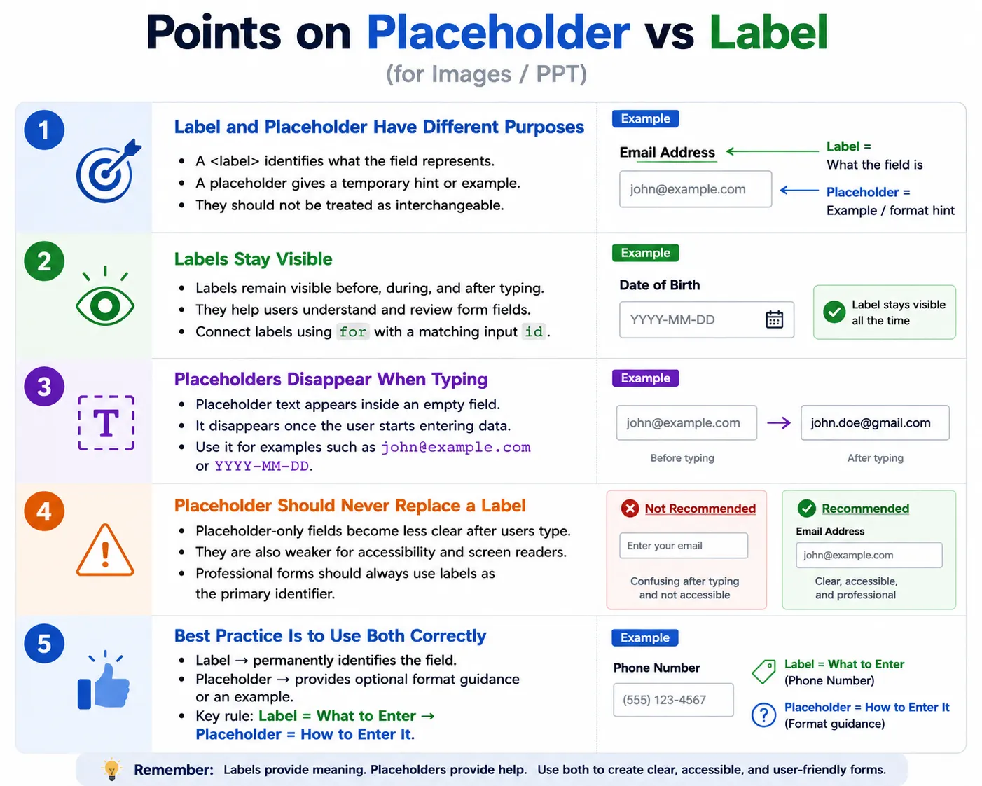 Placeholder Vs Label tutorial image