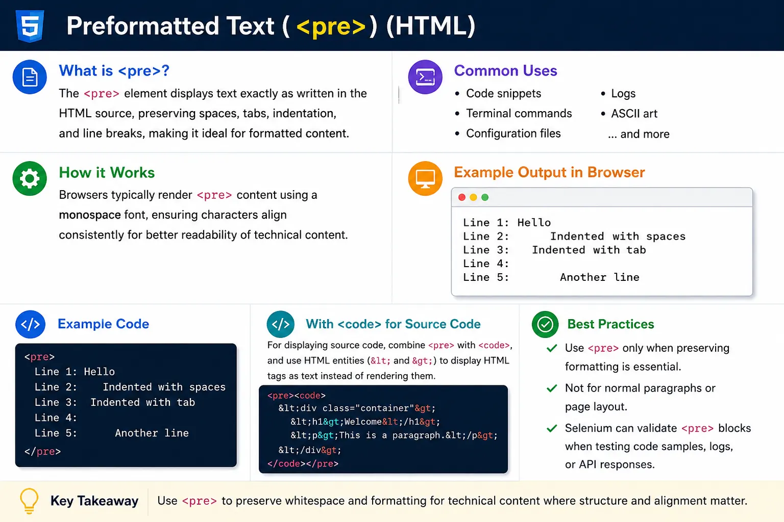 Preformatted Text (<pre>)