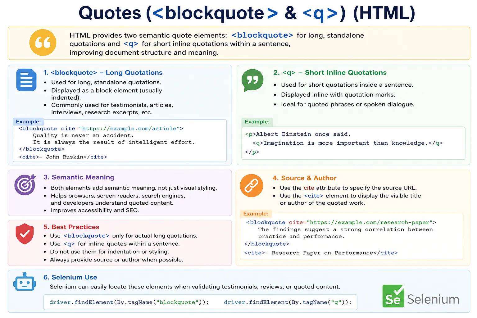 Quotes (<blockquote>, <q>)