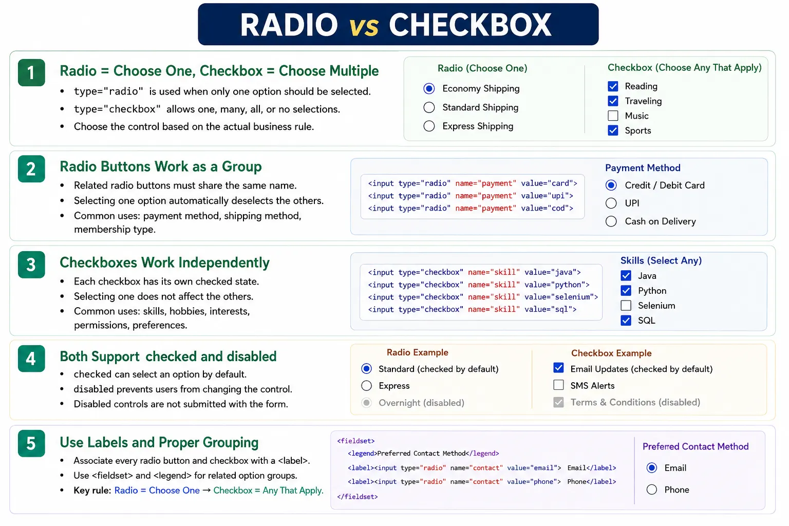 Radio vs Checkbox tutorial image