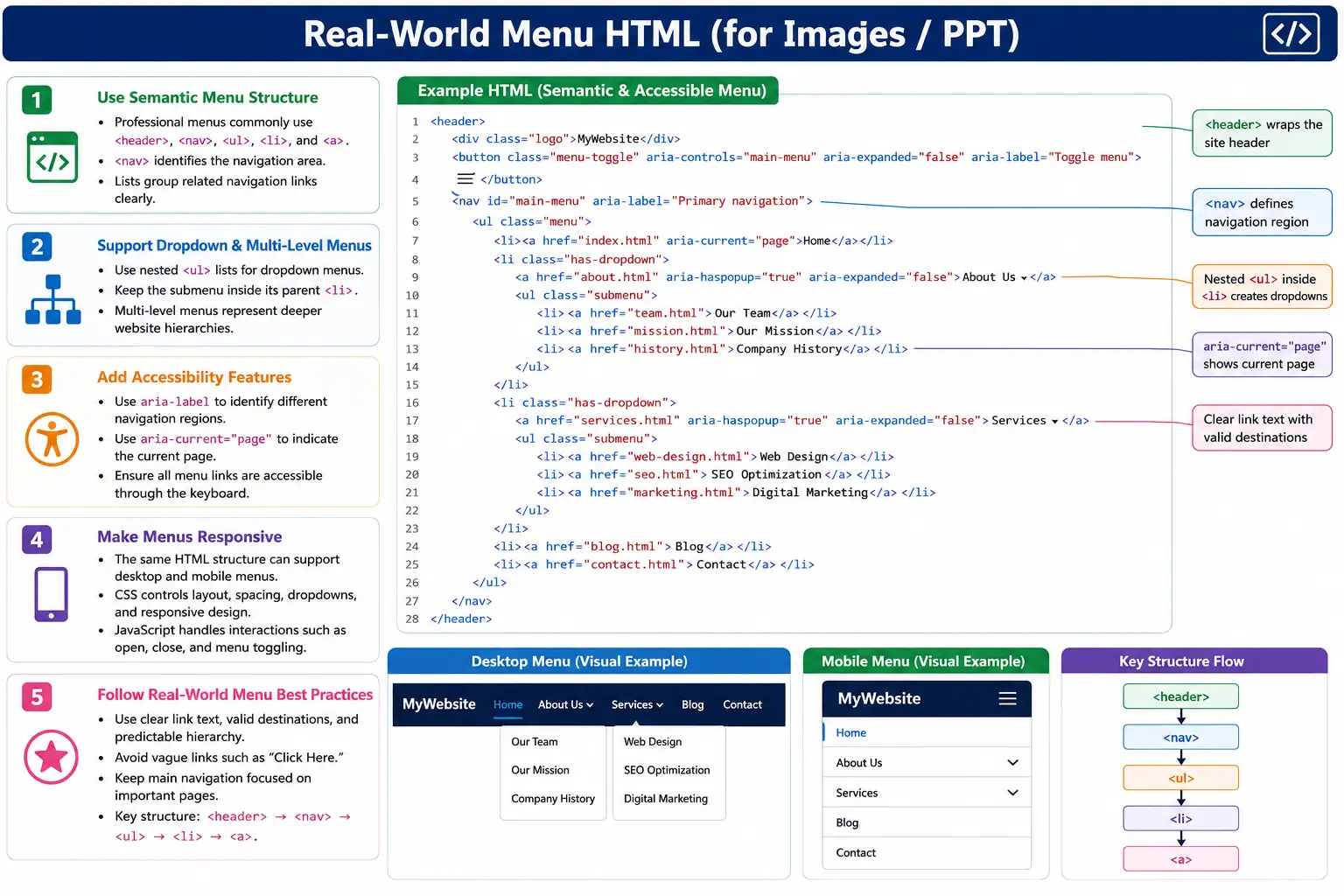 Real-World Menu HTML tutorial image