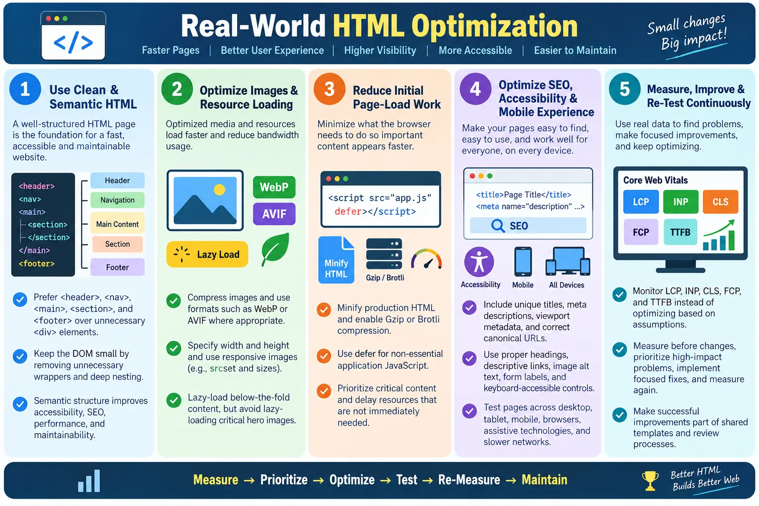 Real-World Optimization Tips tutorial image