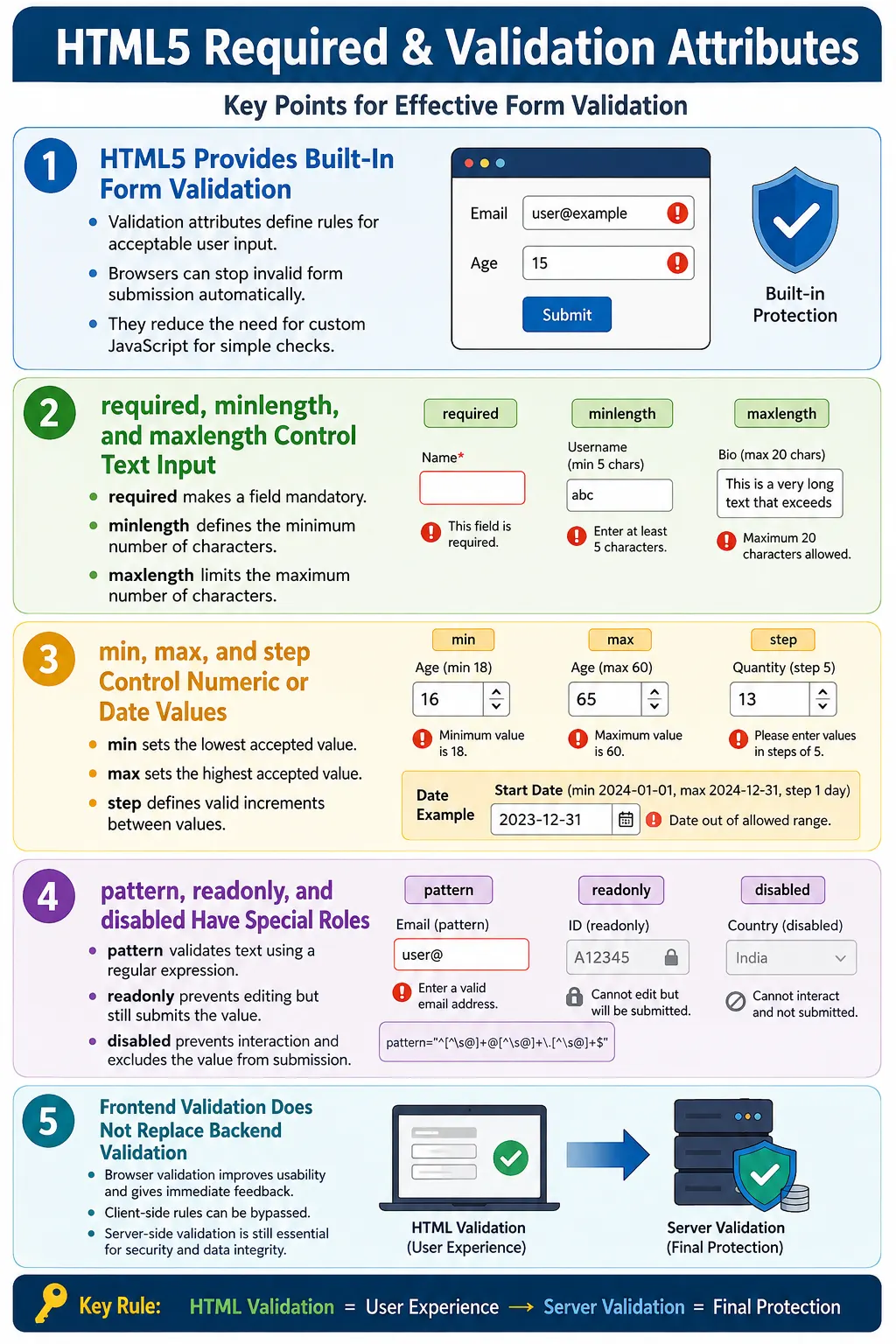 Required And Validation Attributes tutorial image