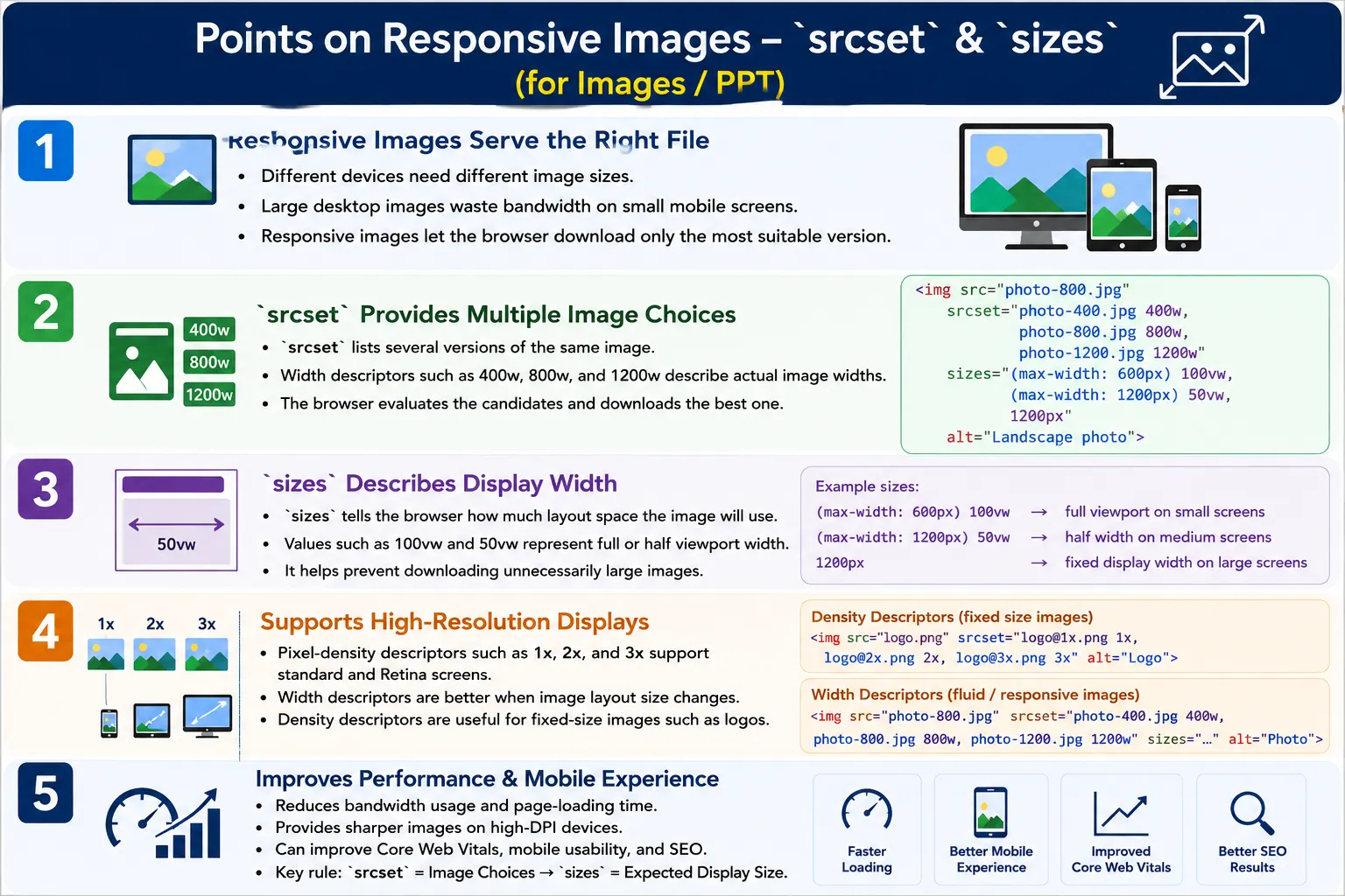 Responsive Images (srcset, sizes) tutorial image