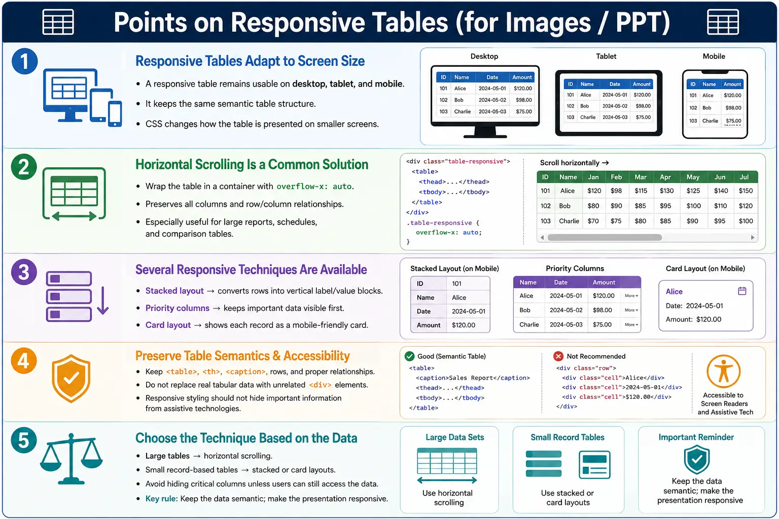 Responsive Tables Concept tutorial image