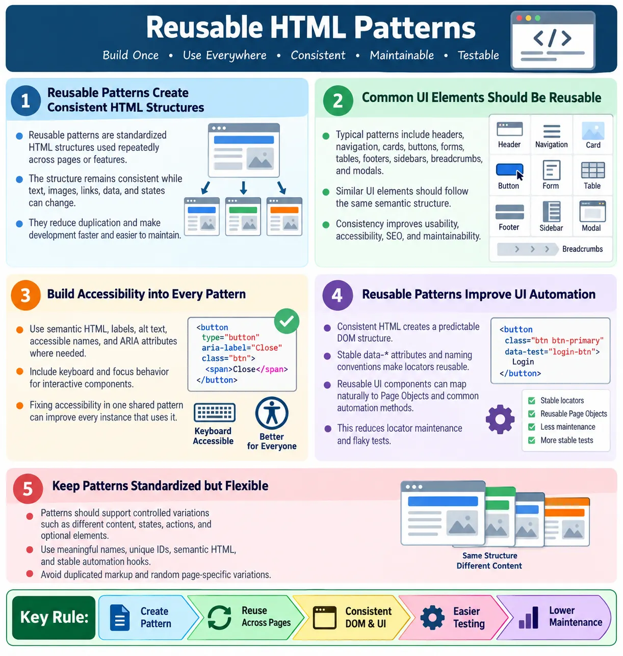 Reusable HTML Patterns tutorial image