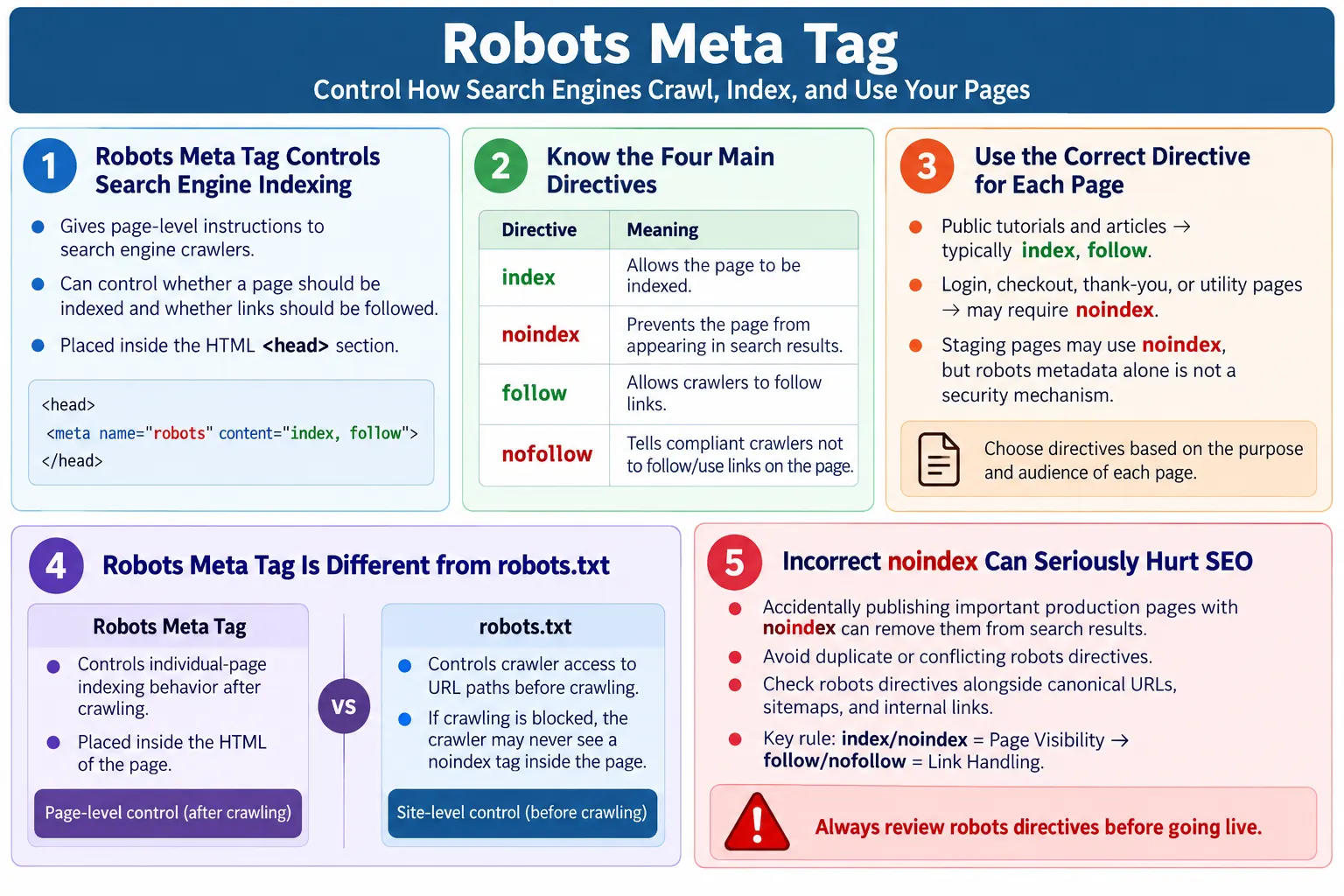 Robots Meta Tag tutorial image