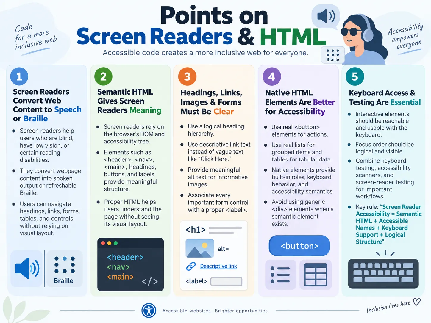 Screen Readers and HTML tutorial image