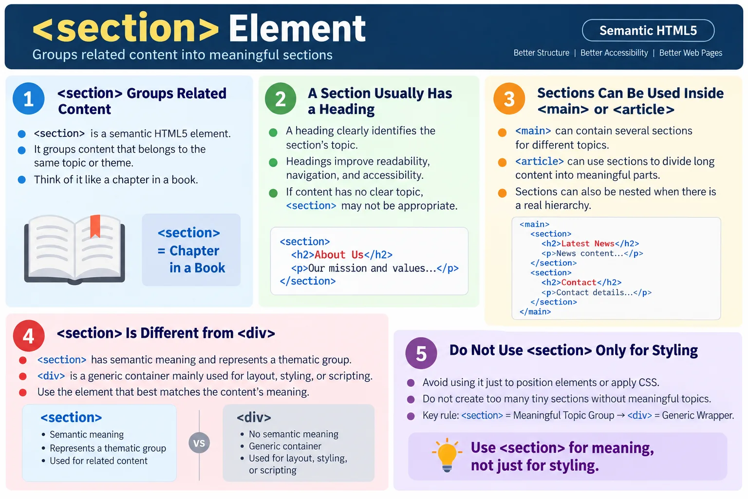 Section tutorial image
