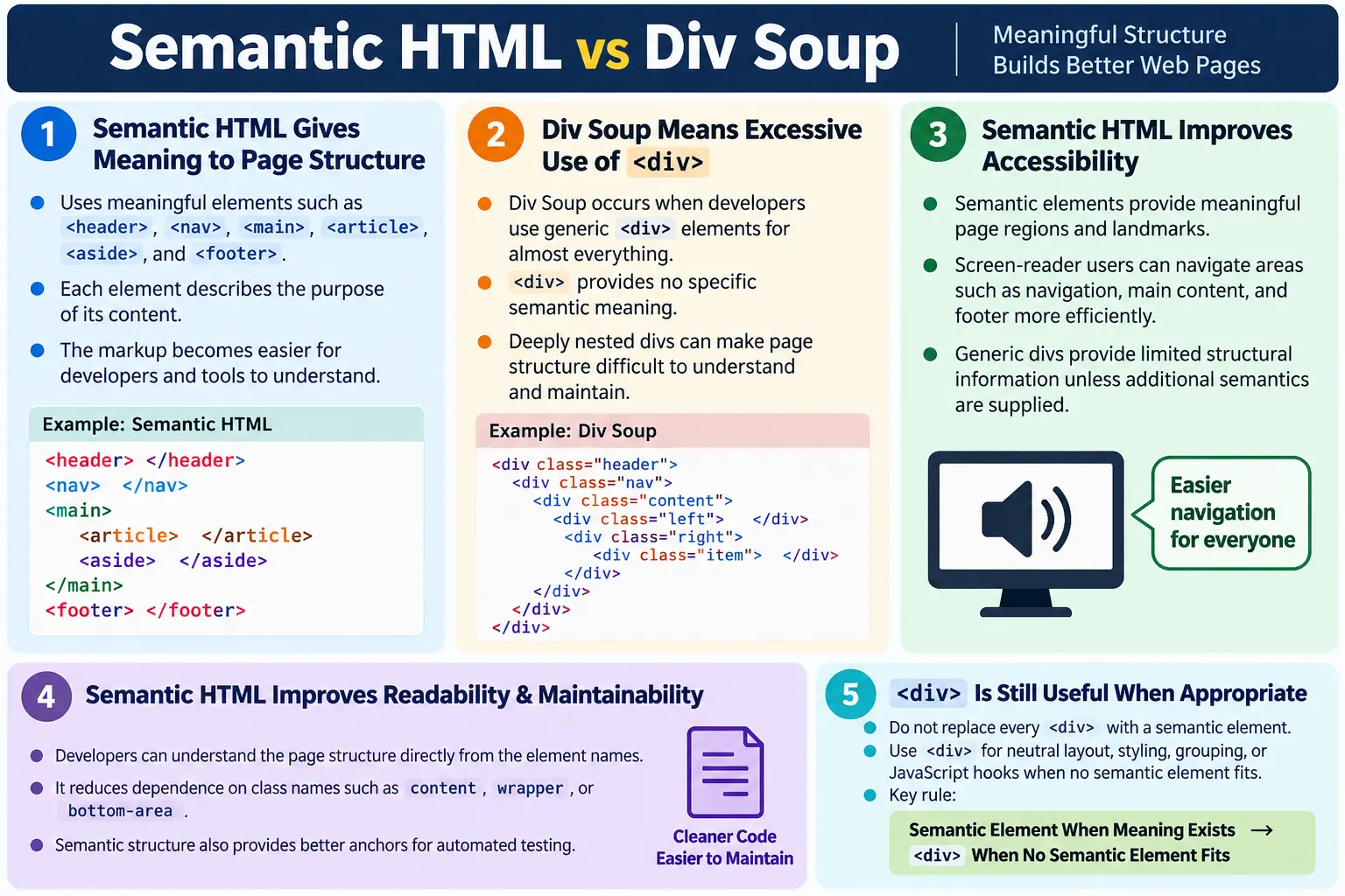 Semantic Html Vs Div Soup tutorial image