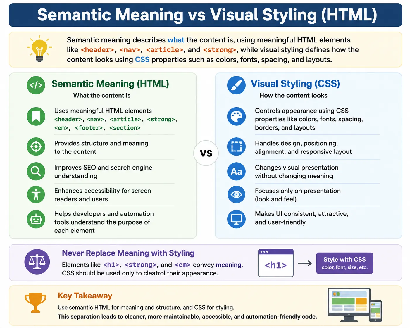 Semantic Meaning vs Visual Styling