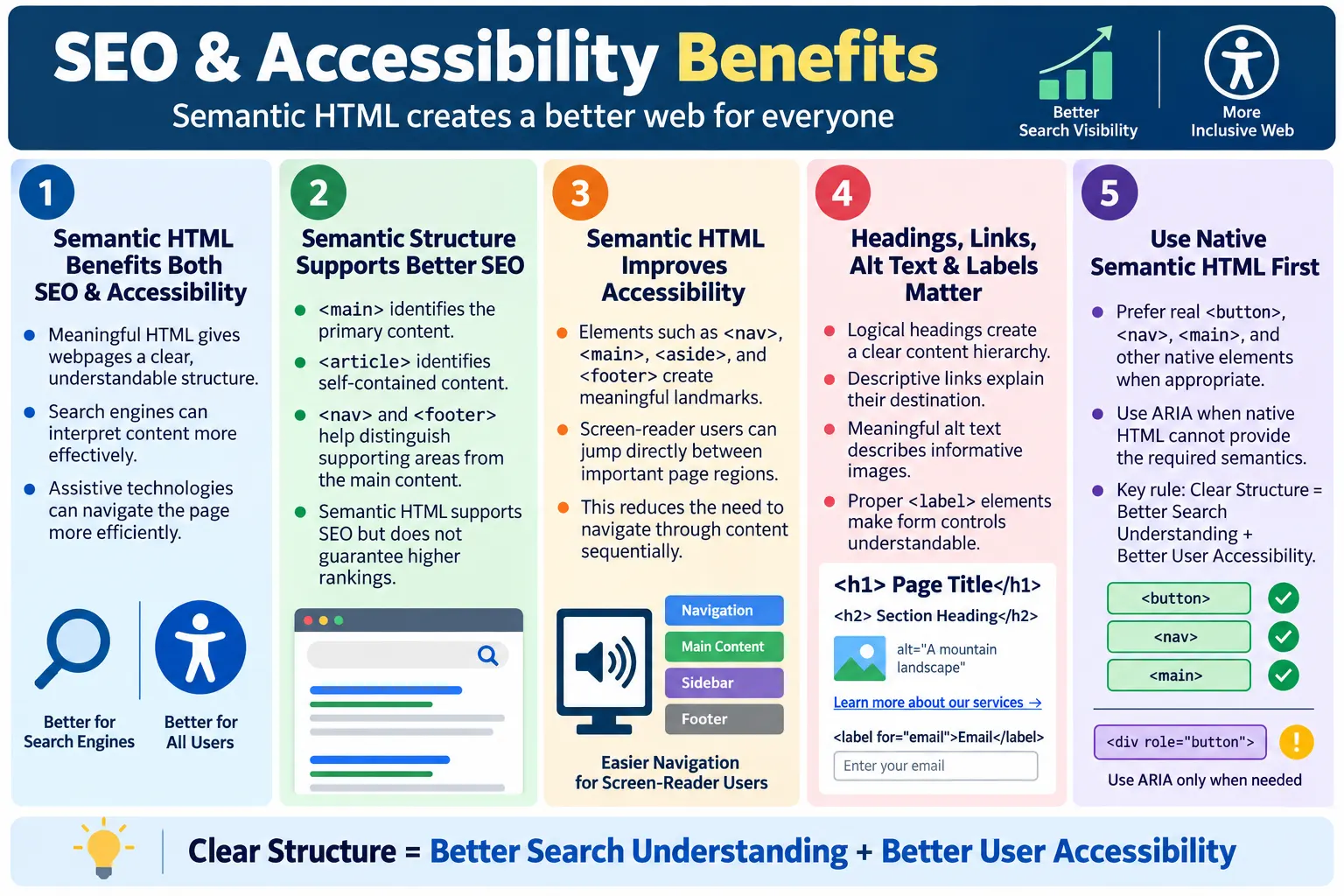 Seo And Accessibility Benefits tutorial image