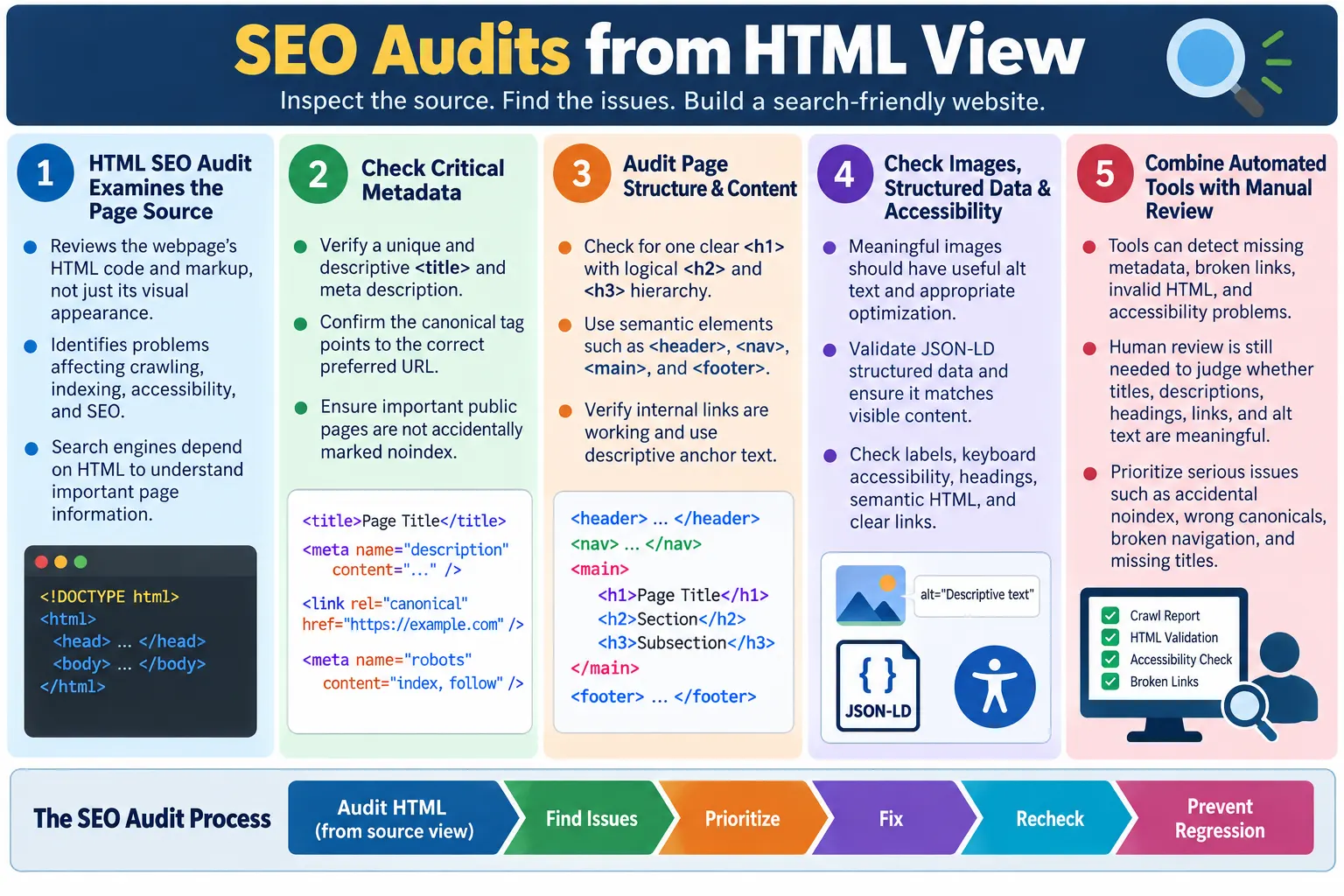 SEO Audits from HTML View tutorial image