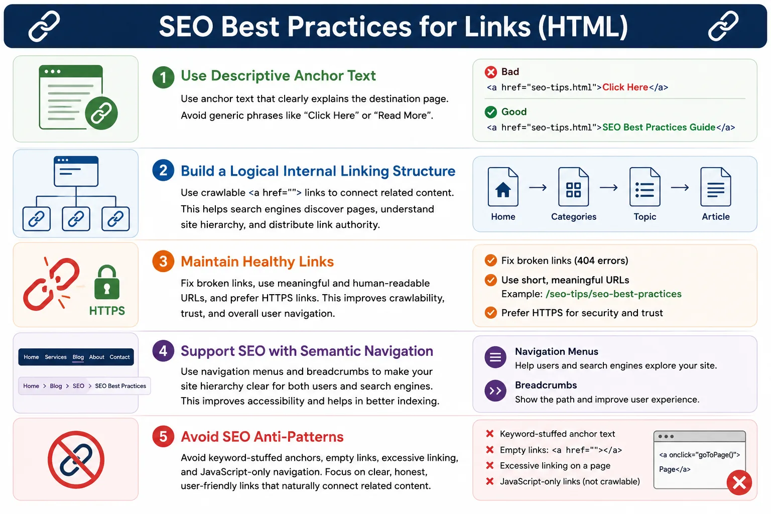 SEO best practices for HTML links overview