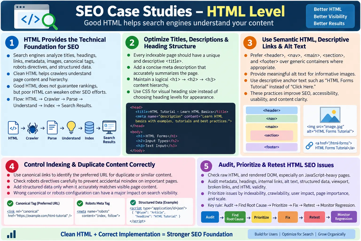 SEO Case Studies (HTML Level) tutorial image