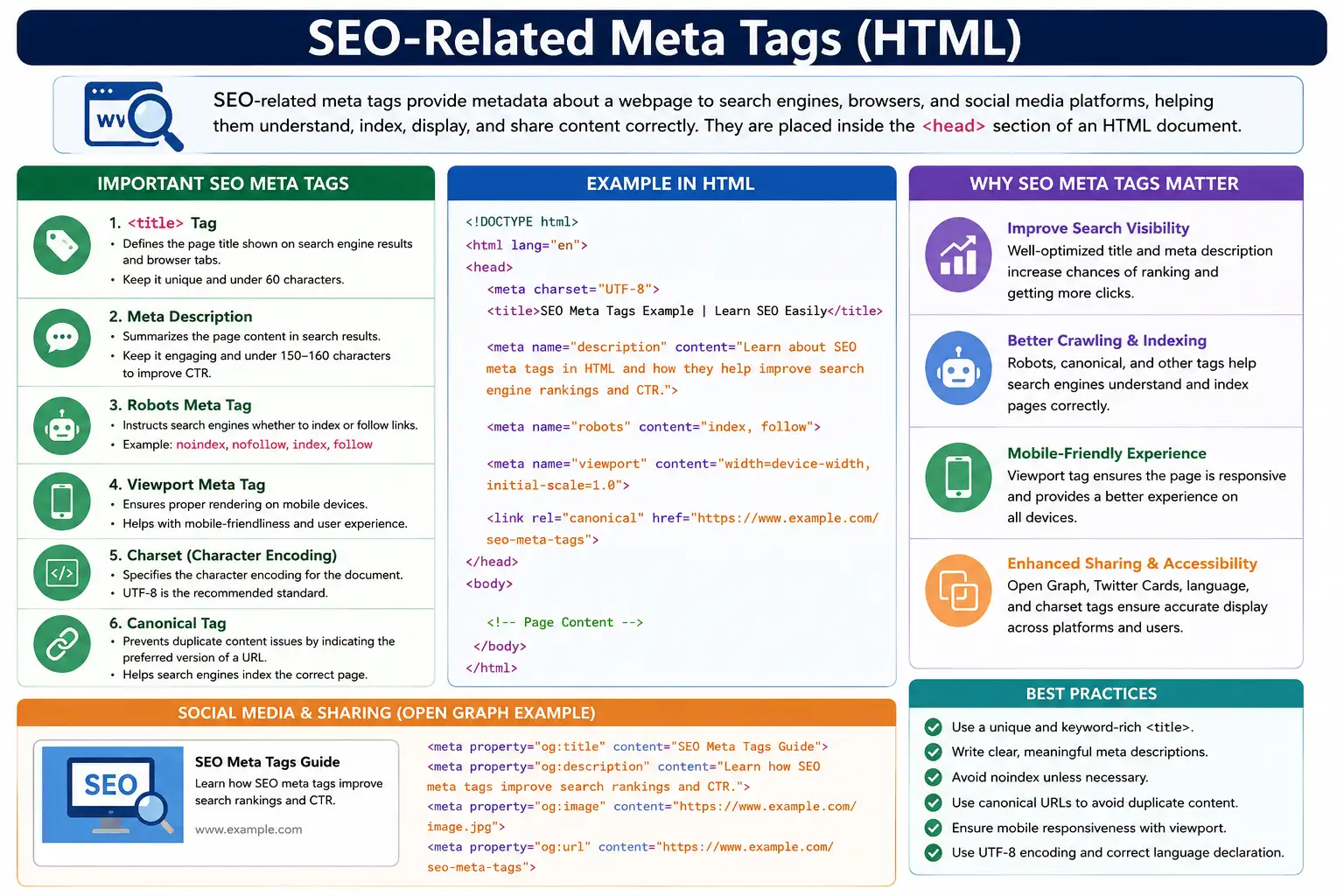 SEO-Related Meta Tags