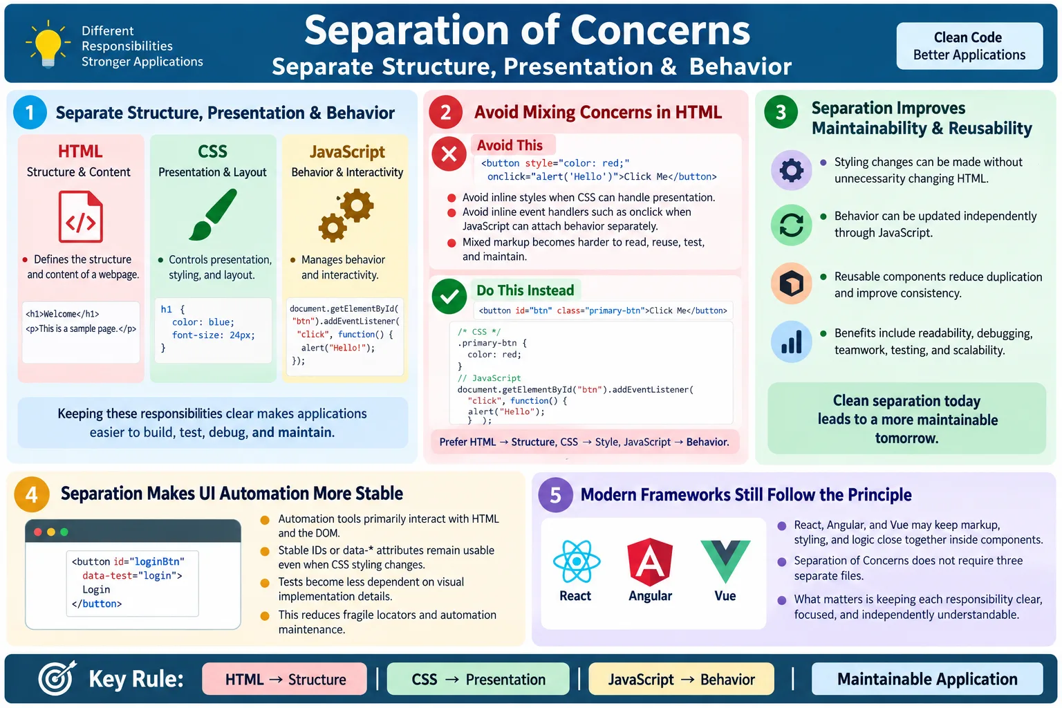 Separation of Concerns tutorial image