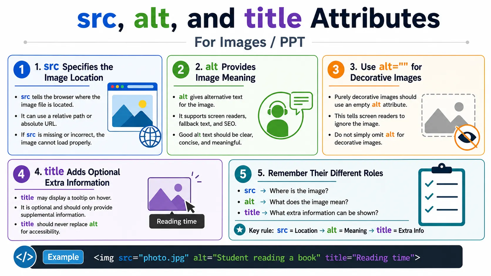 src, alt, title Attributes tutorial image