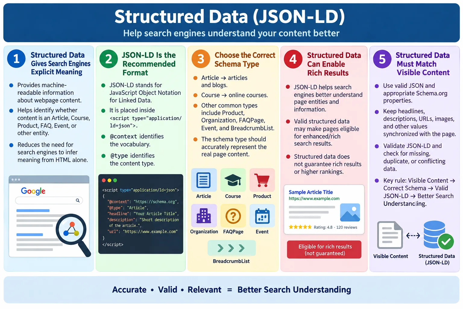 Structured Data JSON LD tutorial image