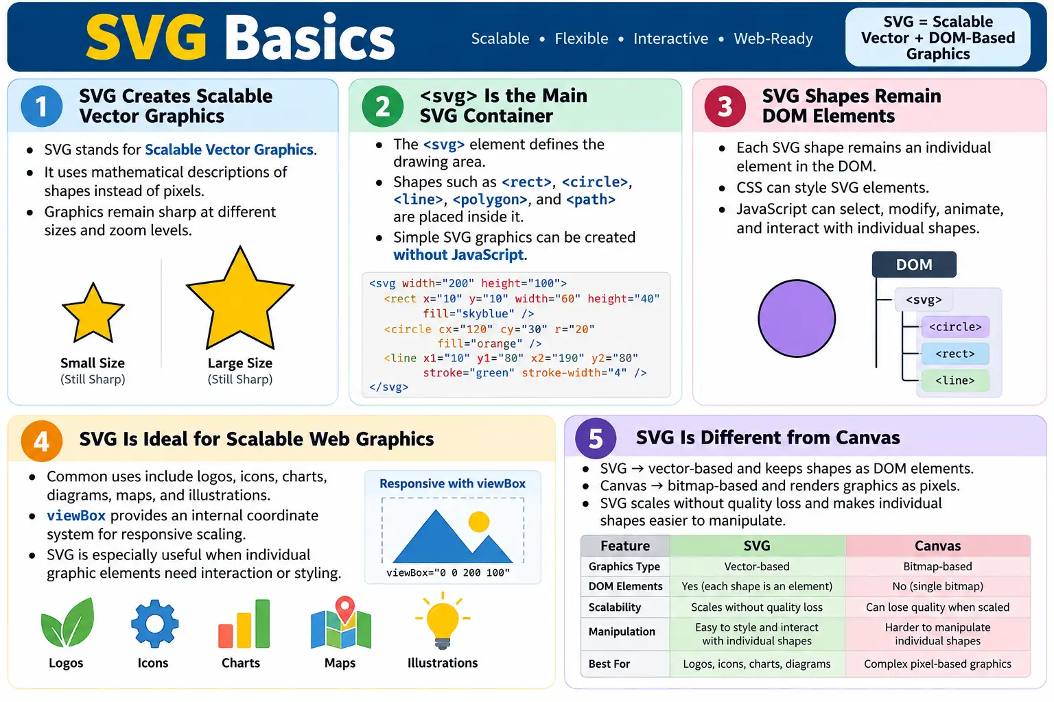 SVG Basics tutorial image