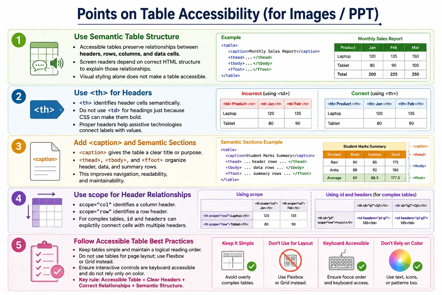 Table Accessibility tutorial image
