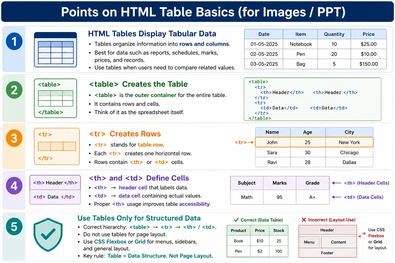 Table Basics tutorial image