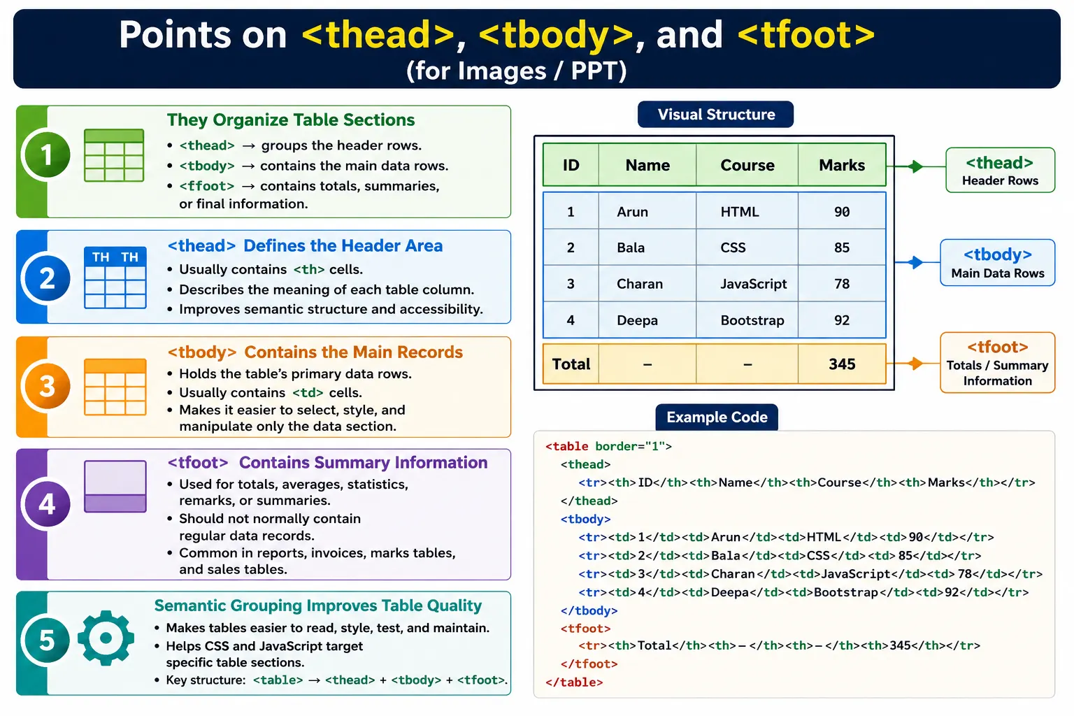 Table Head Body Footer tutorial image
