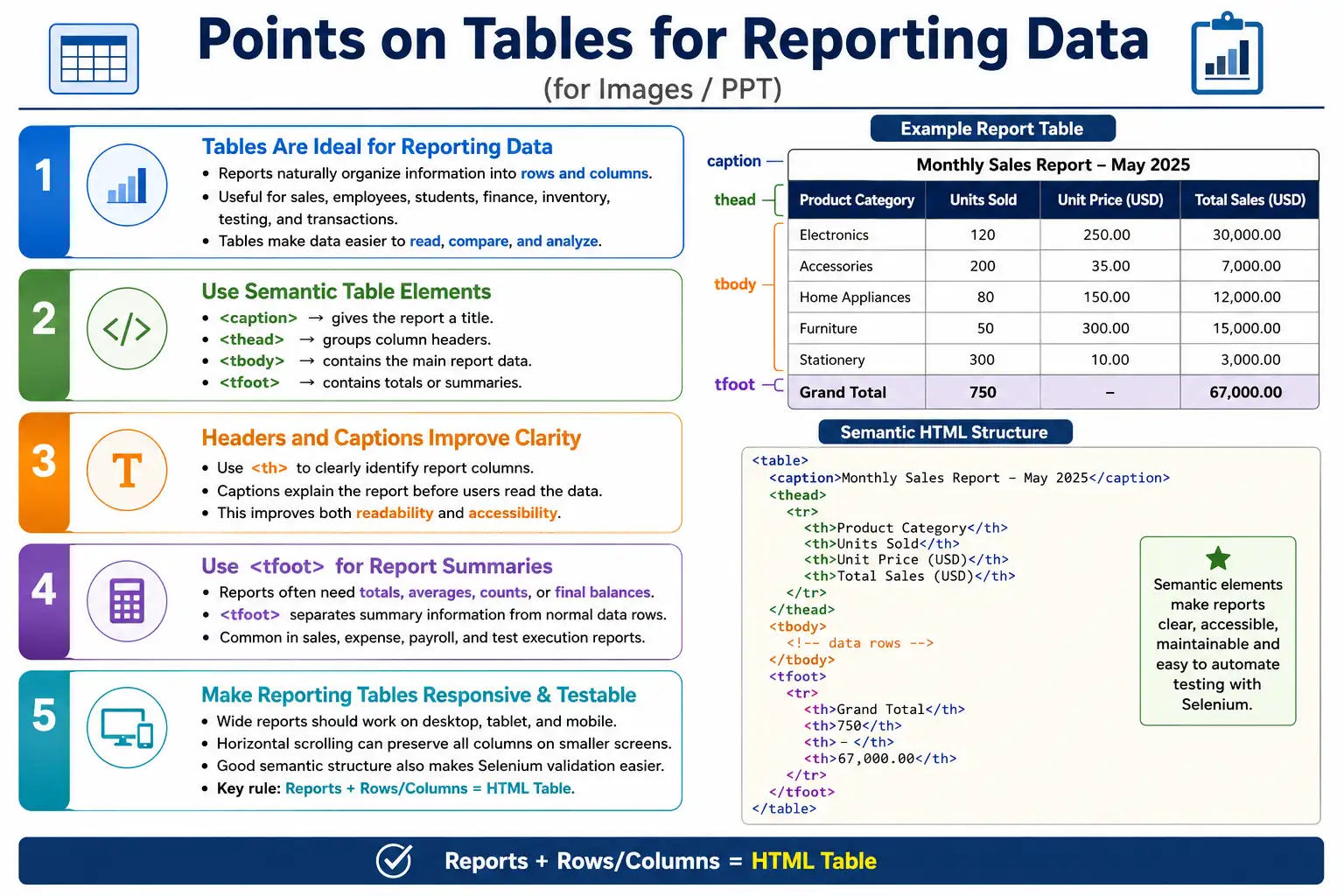Tables for Reporting Data tutorial image
